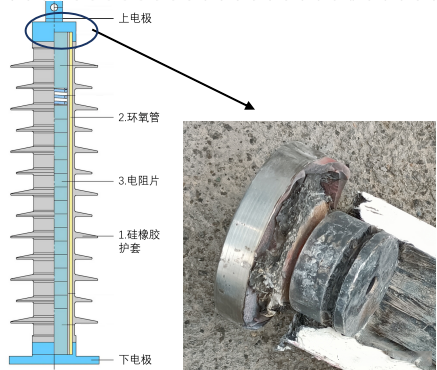 图片关键词 图片关键词