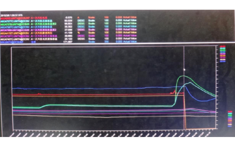 甲侧一次风机轴承温度高跳闸，机组停运-重庆科威