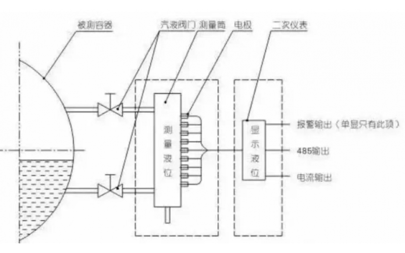 电接点水位计显示面板不准