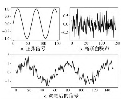 图片关键词 图片关键词
