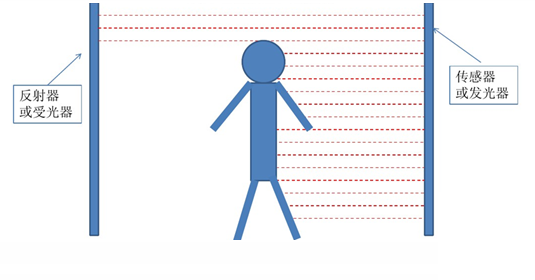 图片关键词 图片关键词