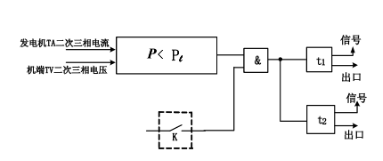 图片关键词 图片关键词