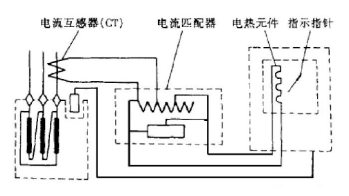 图片关键词 图片关键词