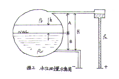 图片关键词 图片关键词