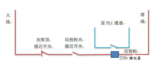 图片关键词 图片关键词