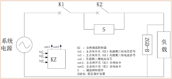 图片关键词 图片关键词