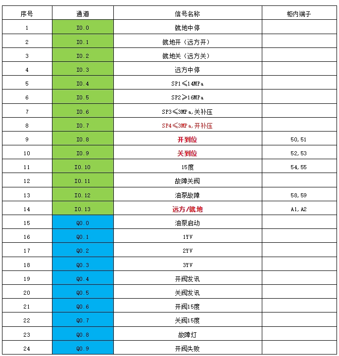 图片关键词 图片关键词