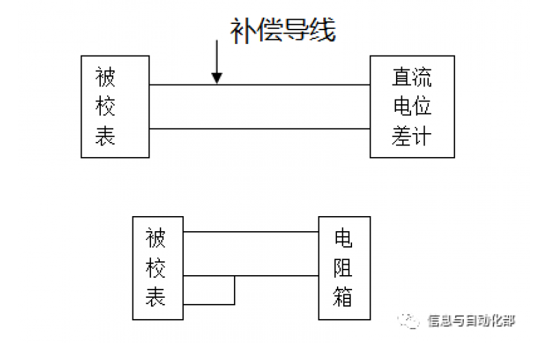 WHQ-F系列数字温度指示仪校准办法